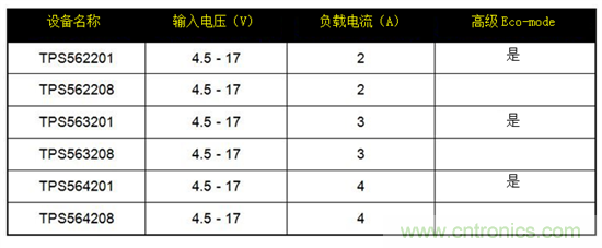 保持直流/直流解決方案簡(jiǎn)單易用，適用于成本敏感型應(yīng)用