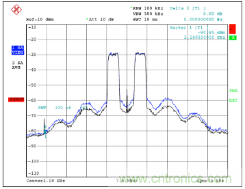 如何調(diào)節(jié)MAX2009/MAX2010 RF預(yù)失真器來優(yōu)化系統(tǒng)性能？