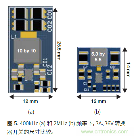 如何提高功率密度的利弊與技術(shù)