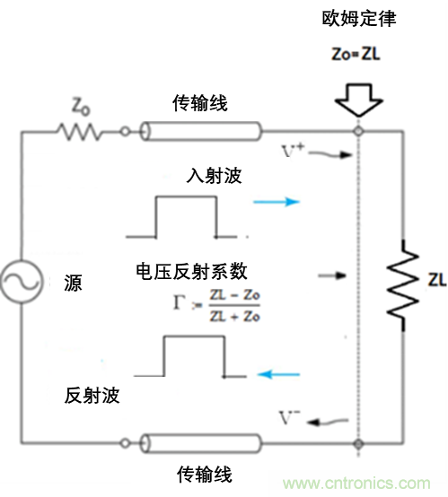 現(xiàn)場應(yīng)用首席工程師給你講解：”信號(hào)完整性“