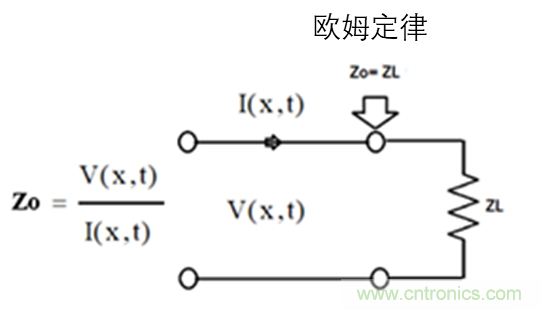 現(xiàn)場應(yīng)用首席工程師給你講解：”信號(hào)完整性“