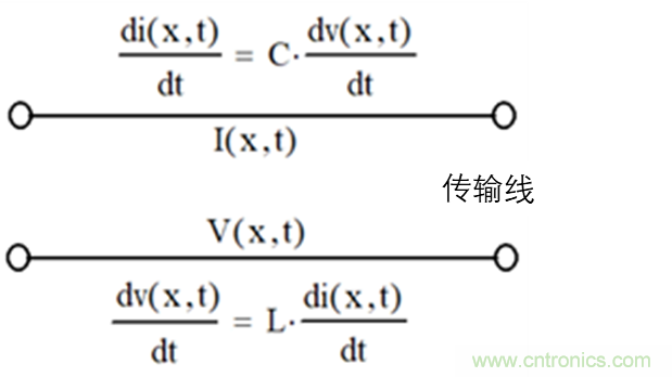 現(xiàn)場應(yīng)用首席工程師給你講解：”信號(hào)完整性“