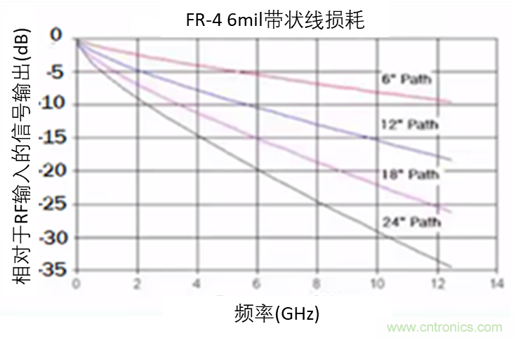 現(xiàn)場應(yīng)用首席工程師給你講解：”信號(hào)完整性“