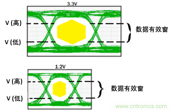 現(xiàn)場應(yīng)用首席工程師給你講解：”信號(hào)完整性“