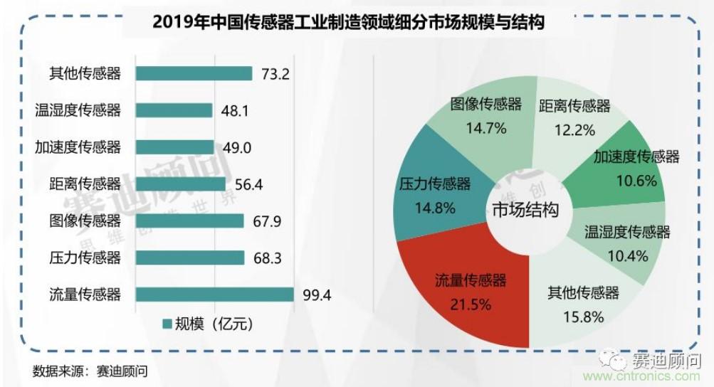 頭部中外廠商集結(jié)，SENSOR CHINA打造傳感器供應(yīng)鏈全聯(lián)接時代