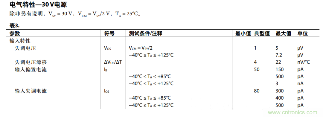 放大器共模抑制比（CMRR）參數(shù)評(píng)估與電路共模抑制能力實(shí)例分析