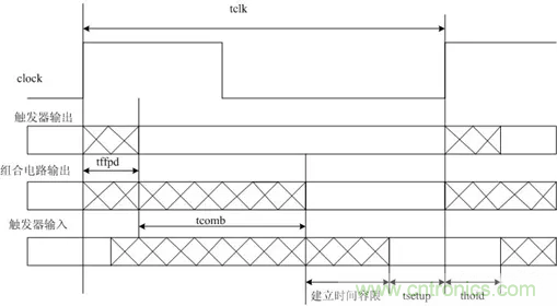 信號(hào)完整性系列之“信號(hào)完整性簡(jiǎn)介”