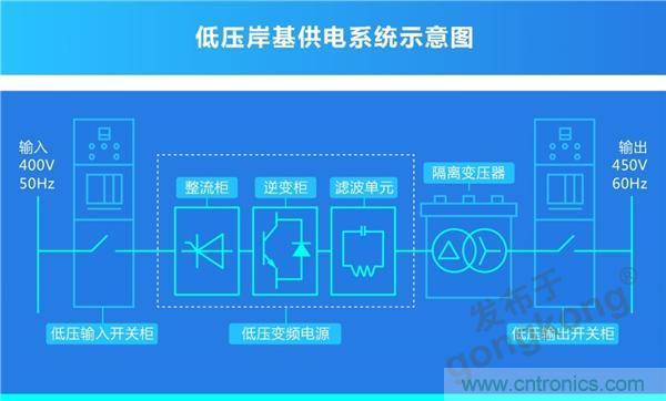 岸基供電系統(tǒng) | 正泰全產(chǎn)業(yè)鏈開啟船岸電氣一體化新模式