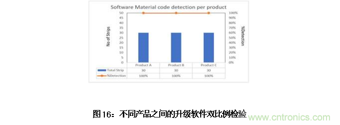 AI如何解決模壓成型封裝厚度相關(guān)缺陷