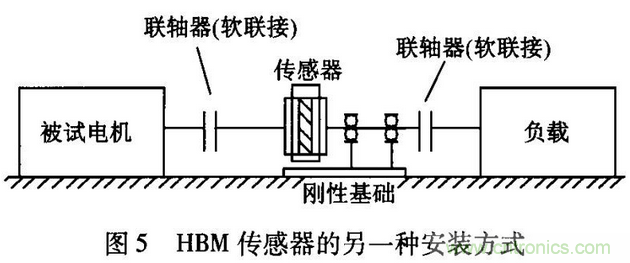 HBM扭矩傳感器在電機(jī)測(cè)試中的應(yīng)用