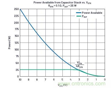 使用超級電容儲能：多大才足夠大？