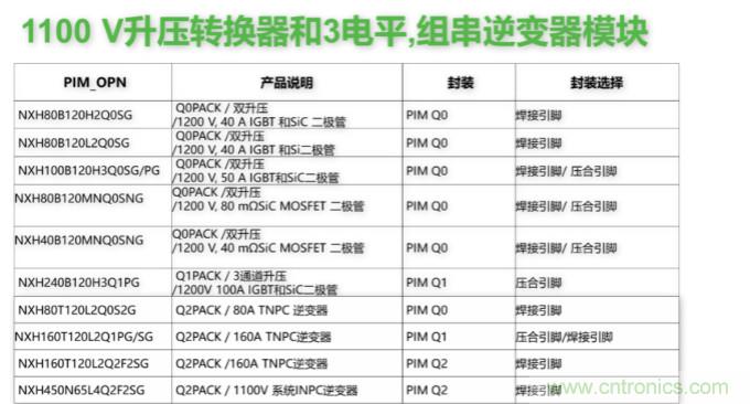 如何設(shè)計出更高能效的太陽能、工業(yè)驅(qū)動、電動汽車充電樁和服務(wù)器等應(yīng)用