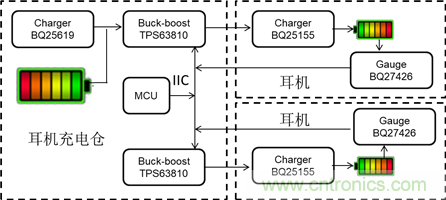 升降壓DC/DC TPS63810在TWS耳機(jī)里的應(yīng)用