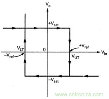 基于運算放大器的施密特觸發(fā)器電路及應(yīng)用