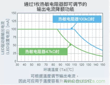 車(chē)載電池欠壓時(shí)，僅1枚芯片即可實(shí)現(xiàn)安全亮燈的LED驅(qū)動(dòng)器