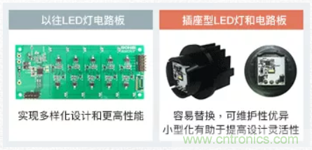 車(chē)載電池欠壓時(shí)，僅1枚芯片即可實(shí)現(xiàn)安全亮燈的LED驅(qū)動(dòng)器