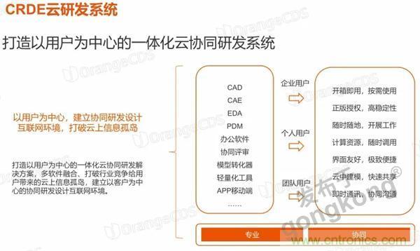 如果把研發(fā)外包的話……工業(yè)產品云端協(xié)同研發(fā)效果幾何？