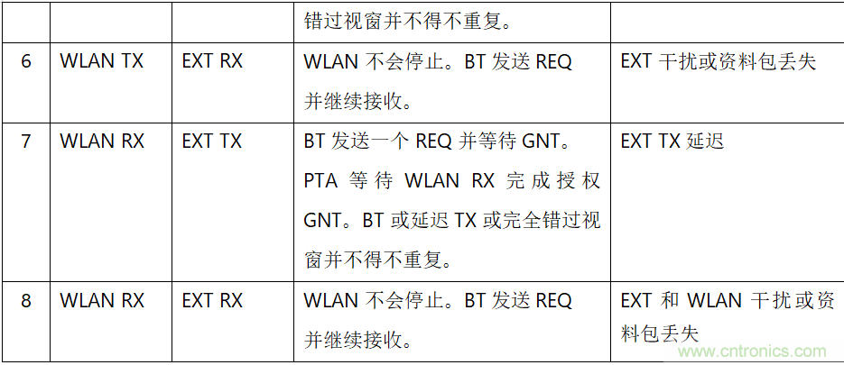 在2.4GHz共存WLAN、藍(lán)牙、ZigBee和Thread在2.4GHz頻段共存