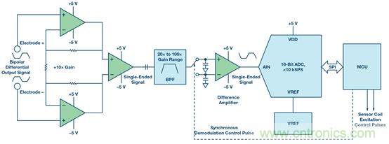 如何設計典型的模擬前端電路