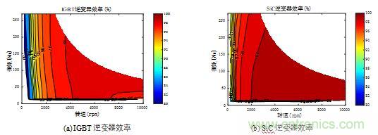 碳化硅功率模塊及電控的設計、測試與系統(tǒng)評估