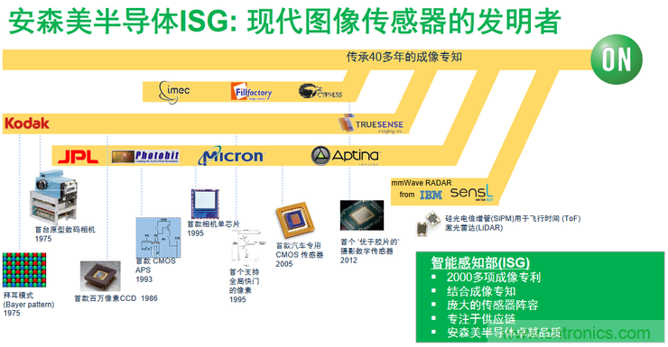 不只有電源IC，安森美還承包了全球80%的汽車ADAS傳感器