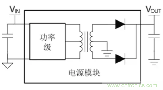 穿越隔離柵供電：TI教你一個好方法！