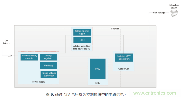 如何為混合動(dòng)力汽車設(shè)計(jì)加熱和冷卻系統(tǒng)