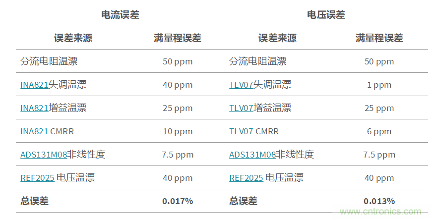 低成本、高精度的電池測(cè)試設(shè)備數(shù)字控制方案