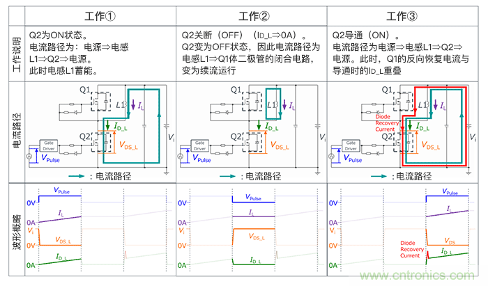 誤啟動的發(fā)生機制