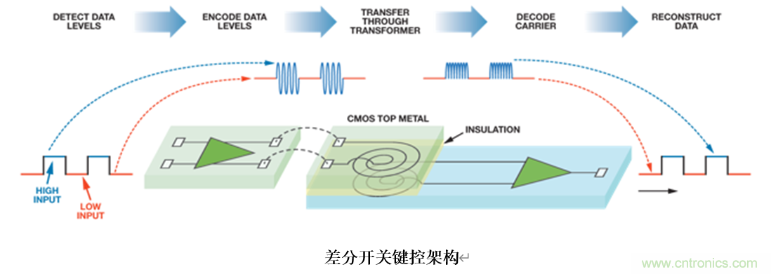 泛在電力物聯(lián)——智能電纜井蓋您見過嗎？