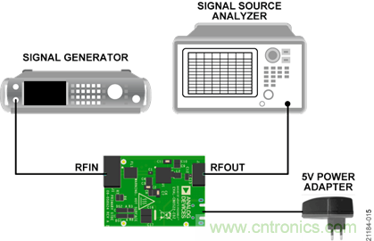 USB供電、915MHz ISM無(wú)線電頻段、具有過(guò)溫管理功能的1W功率放大器