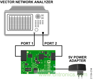 USB供電、915MHz ISM無(wú)線電頻段、具有過(guò)溫管理功能的1W功率放大器