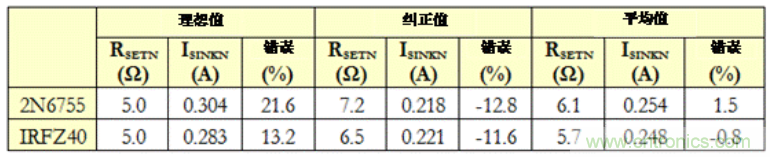 生成任意量級(jí)的偏置電流網(wǎng)絡(luò)（第二部分）