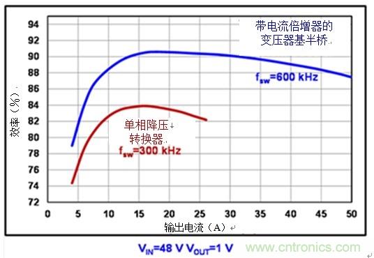 反思后硅世界中的服務器電源架構(gòu)：從48Vin - 1Vout直接獲取