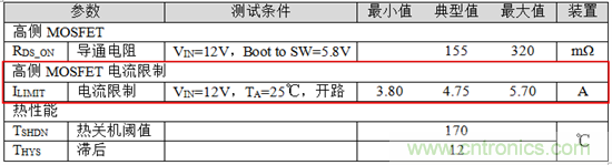 直流/直流轉(zhuǎn)換器數(shù)據(jù)表：電流限制 —— 第一部分