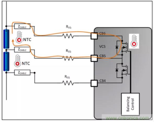 想增強電動汽車的熱管理？來了解電池自主平衡功能！