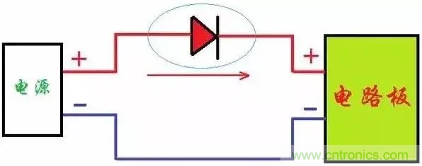 如何解決電源正負(fù)極接反燒板？