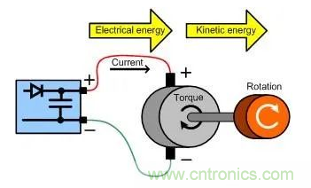 什么樣的電源能將能量從電機(jī)反饋回機(jī)械系統(tǒng)？