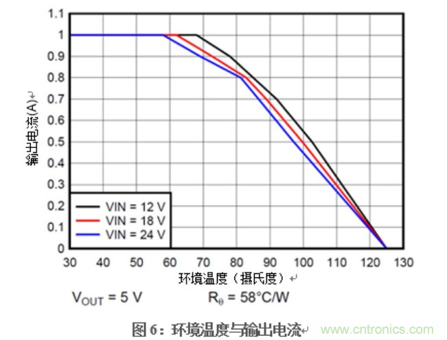 在DAQ應(yīng)用中使用非隔離DC/DC電源降壓模塊的優(yōu)勢(shì)