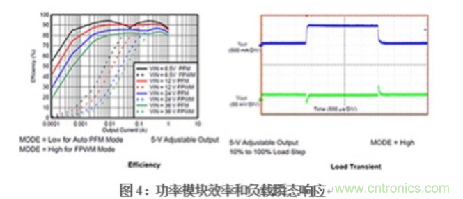 在DAQ應(yīng)用中使用非隔離DC/DC電源降壓模塊的優(yōu)勢(shì)