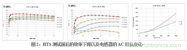 在DAQ應(yīng)用中使用非隔離DC/DC電源降壓模塊的優(yōu)勢(shì)