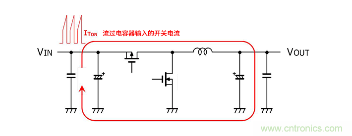 輸入電容器選型要著眼于紋波電流、ESR、ESL