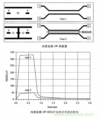 硬件工程師必看：包地與串?dāng)_