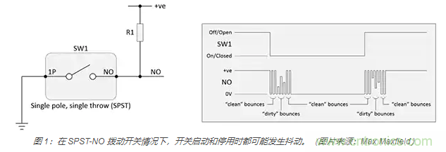 當(dāng)軟件去抖動(dòng)不合適時(shí)，如何實(shí)現(xiàn)開(kāi)關(guān)和繼電器硬件去抖動(dòng)？