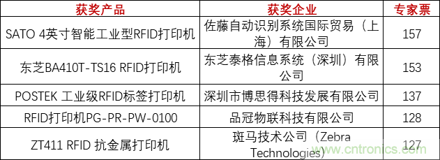 重磅！IOTE國(guó)際物聯(lián)網(wǎng)展（上海站）—2020物聯(lián)之星中國(guó)物聯(lián)網(wǎng)行業(yè)年度評(píng)選獲獎(jiǎng)名單正式公布