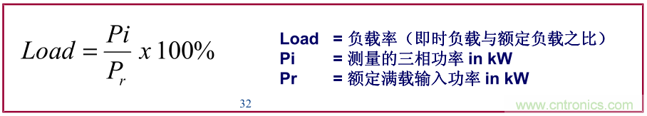 如何正確使用電機(jī)負(fù)載率？