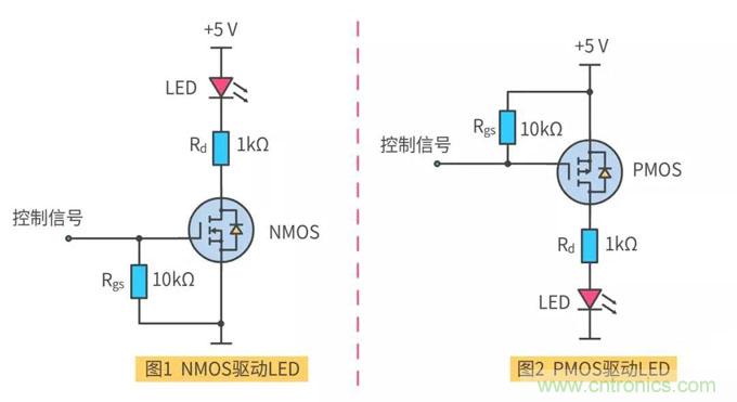 【收藏】史上最全MOSFET技術(shù)疑難盤點(diǎn)