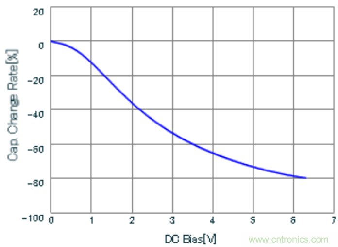 降壓調(diào)節(jié)器中無源濾波器的設(shè)計(jì)理念