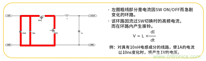 EMC基礎(chǔ)知識：開關(guān)電源產(chǎn)生的噪聲