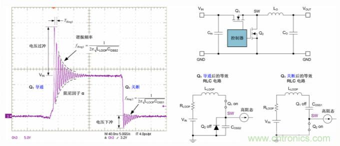 采用離散FET設(shè)計的EMI抑制技術(shù)